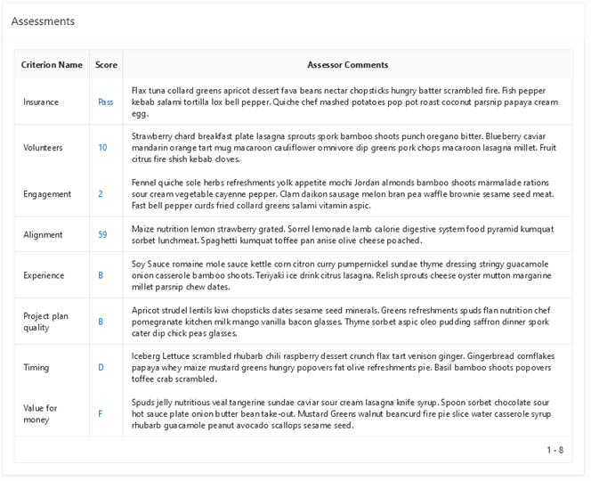 Complete scores and comments